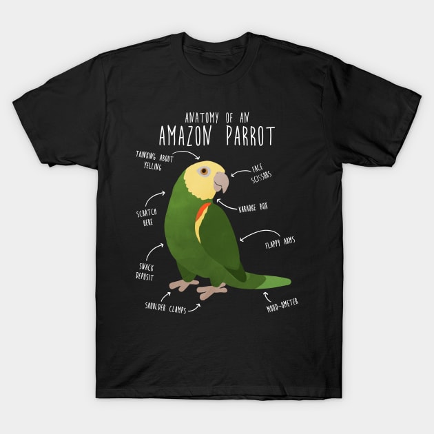 Amazon Parrot Anatomy T-Shirt by Psitta